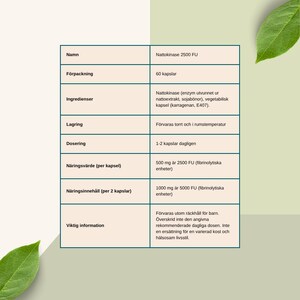 K&ouml;nnte beinhalten: Ein Produktinformationsblatt in schwedischer Sprache, das die Inhaltsstoffe und Dosierung von Nattokinase 2500 FU Kapseln detailliert. Das Blatt listet die Anzahl der Kapseln, die Inhaltsstoffe und die N&auml;hrwertangaben auf.