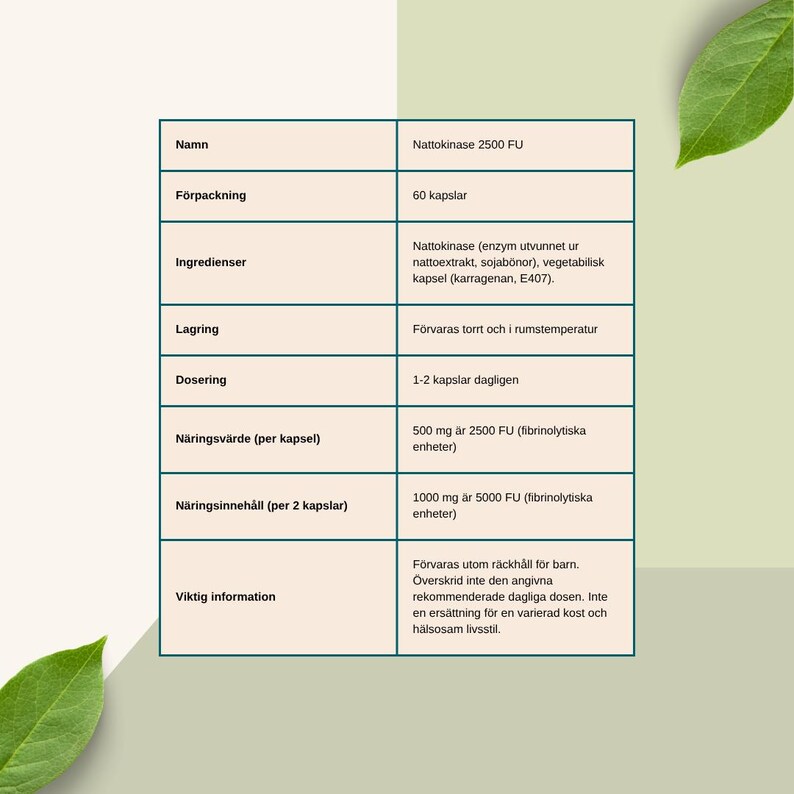 K&ouml;nnte beinhalten: Ein Produktinformationsblatt in schwedischer Sprache, das die Inhaltsstoffe und Dosierung von Nattokinase 2500 FU Kapseln detailliert. Das Blatt listet die Anzahl der Kapseln, die Inhaltsstoffe und die N&auml;hrwertangaben auf.