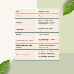 K&ouml;nnte beinhalten: Produktinformationen f&uuml;r Nattokinase 2500 FU, ein Nahrungserg&auml;nzungsmittel. Das Blatt enth&auml;lt Details zu Inhaltsstoffen, Dosierung und N&auml;hrwert pro Kapsel. Das Produkt enth&auml;lt 60 Kapseln.