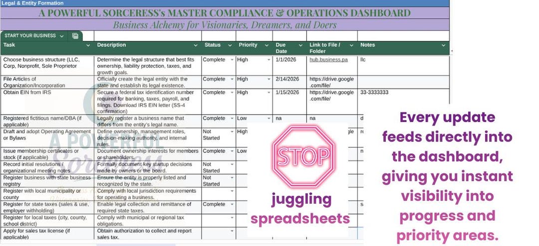 Master Compliance and Operations Dashboard - Etsy