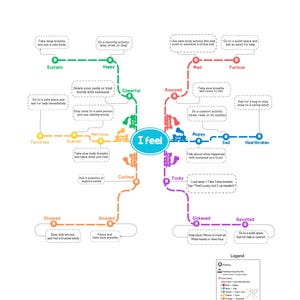 May include: An "Emotion Metro Map" graphic with colorful lines and text. The map uses a subway-style layout to illustrate emotional states like "Happy," "Sad," and "Angry," with suggested actions for each. A legend is in the bottom right.