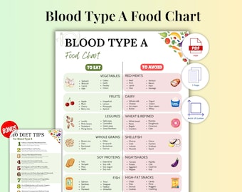 Blood Type A Nutrition Plan, Plant-Based Food List for Blood Group A with Avoid Chart & Daily Meal Ideas (Digital Download)