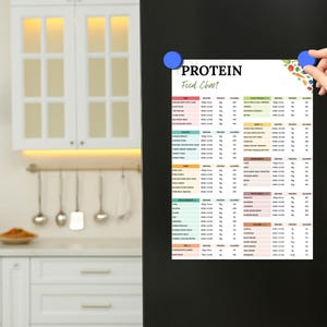 K&ouml;nnte beinhalten: Ein wei&szlig;es "Protein Food Chart" ist mit blauen Magneten an einer schwarzen K&uuml;hlschrankt&uuml;r befestigt. Die Tabelle listet Lebensmittel mit Protein- und Kalorieninformationen auf. Die K&uuml;che hat wei&szlig;e Schr&auml;nke und Edelstahlger&auml;te.