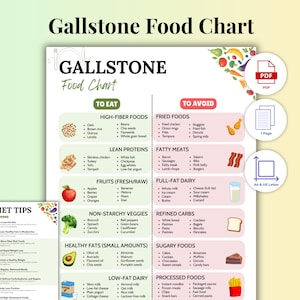 Gallstone Food List, Cholelithiasis Diet for Gallbladder Health, Low Fat Printable Meal Plan, Bile Safe Foods Chart (Digital Download)