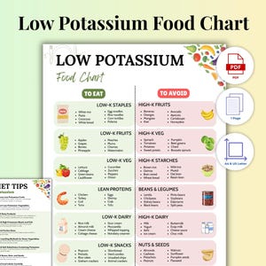 May include: A low potassium food chart with lists of foods to eat and avoid. The chart includes sections for staples, fruits, vegetables, proteins, dairy, snacks, and nuts. The chart also includes a bonus section with 10 diet tips.