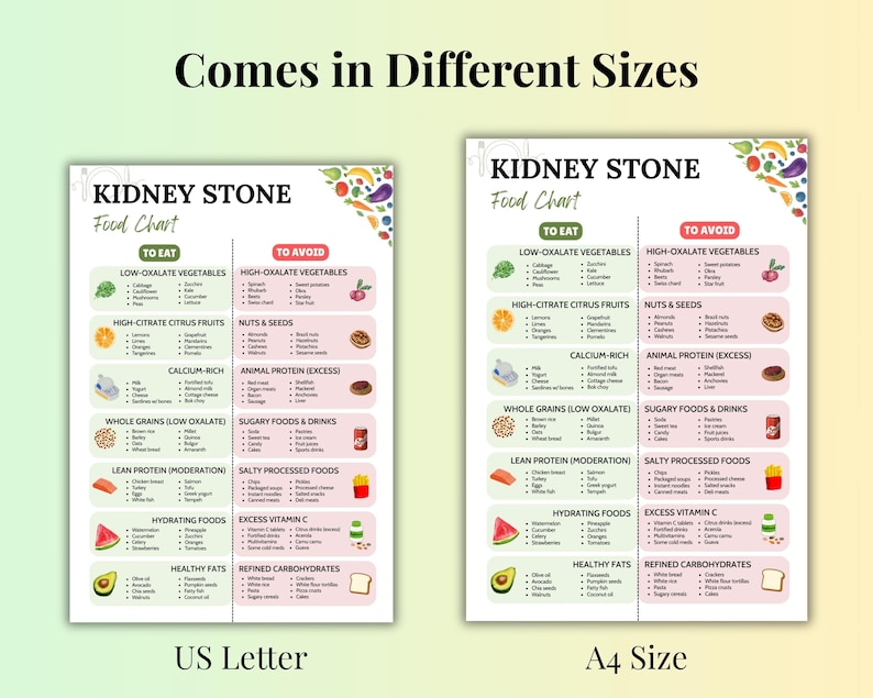 Kidney Stone Diet Chart, Low Oxalate Food List Printable, Renal Meal