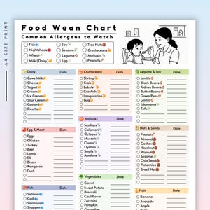 May include: A4 size print of a Food Wean Chart listing common allergens to watch. The chart includes sections for dairy, crustaceans, legumes, nuts, vegetables, and fruit. A mother feeds a child in the upper right corner.