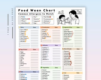 Baby Food Checklist PDF | 119 Baby First Foods Tracker | Weaning Chart | Baby Led Weaning | Starting Solids | Food Wean Chart & Planner