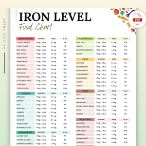 May include: A4 size print titled "IRON LEVEL Food Chart" with a white background and green accents. The chart lists iron content in various foods, including animal proteins, plant proteins, fruits, grains, nuts, seeds, seafood, and vegetables. A PDF icon is in the upper right.