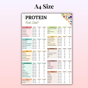 K&ouml;nnte beinhalten: A4-gro&szlig;e Protein-Nahrungstabelle mit wei&szlig;em Hintergrund. Die Tabelle listet verschiedene Lebensmittel, ihre Portionsgr&ouml;&szlig;en, ihren Proteingehalt und die Kalorienanzahl auf. Der Titel "PROTEIN Food Chart" steht oben. Bunte Illustrationen von Gem&uuml;se und Obst befinden sich in der oberen rechten Ecke.