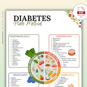 May include: A colorful infographic titled "Diabetes Plate Method" with sections for vegetables, protein, fruits, and carbs. The guide lists food options within each category, including vegetables, lean proteins, and fruits. A PDF icon is in the upper right corner.