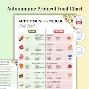 Autoimmune Protocol Diet Chart, AIP Food List for Inflammation, Gut Healing, Thyroid & Autoimmune Conditions (Digital Download)
