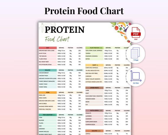 High Protein & Low Carb Keto Food List Printable PDF | Dietitian Meal Plan and Grocery Guide for Muscle Gain, Fat Loss, Weight Loss