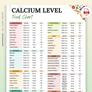 Tableau des aliments riches en calcium pour l&#39;ostéoporose et la santé des os | Guide de référence imprimable sur le calcium | Aliments riches en calcium pour la ménopause