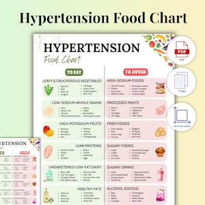 Hypertension Meal Plan & High Blood Pressure Food Guide, Printable DASH Diet Chart with Low Salt Grocery List (Digital Download)