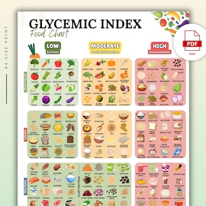 GI Food List Printable – Digital Glycemic Index Chart for Prediabetes, Insulin Sensitivity, Diabetes & Blood Sugar Control