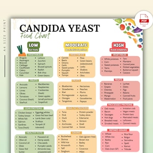 Candida Diet Food Chart Printable, Low Sugar & Carb Anti-Fungal Guide, Yeast-Free Gluten-Free Digital Download PDF