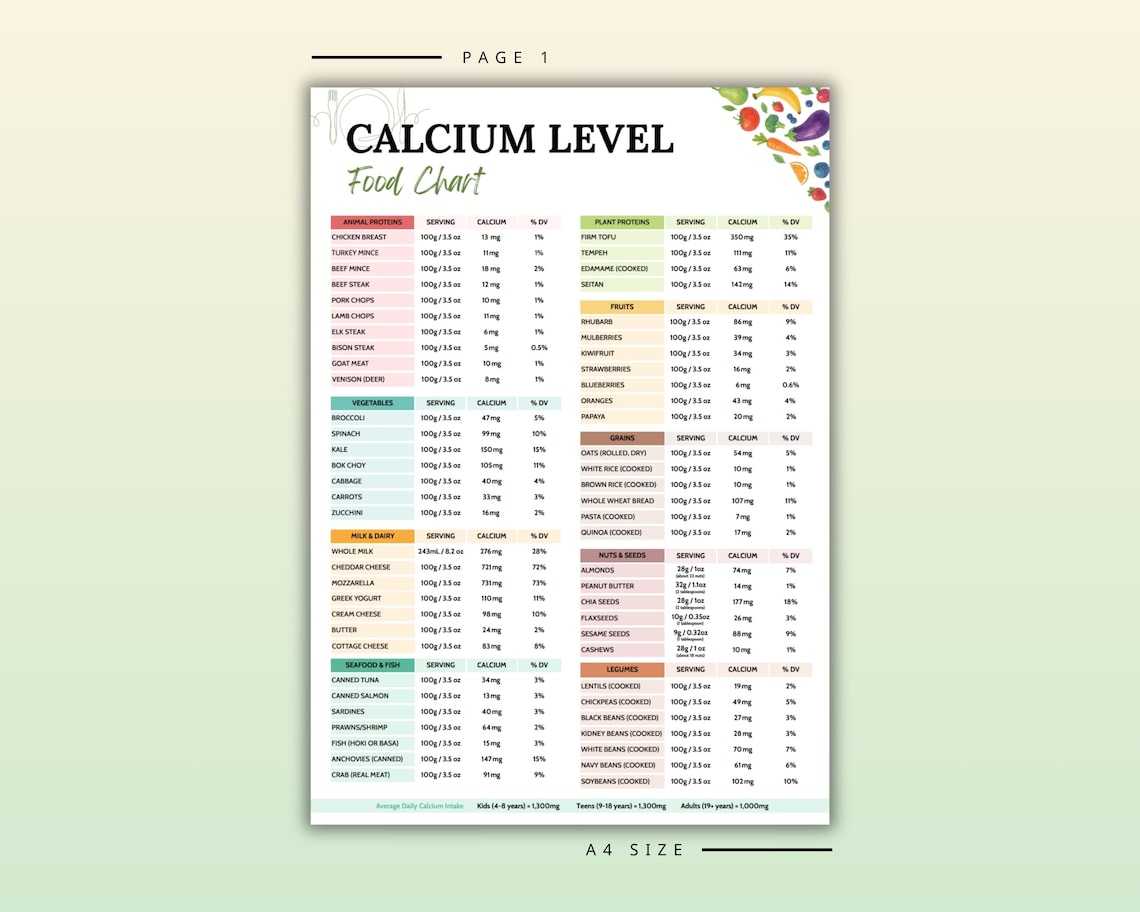 High Calcium Food Chart for Osteoporosis & Bone Health | Printable ...