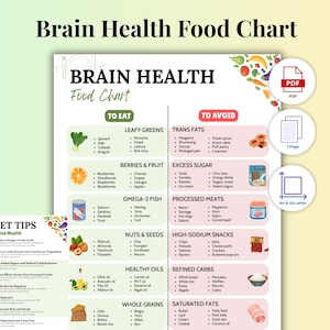 Nahrungsmittelliste für die Gesundheit des Gehirns für Alzheimer&#39;s & Cognitive Support, MIND Diet Printable Plan, Mediterran und DASH Combo (Digitaler Download)