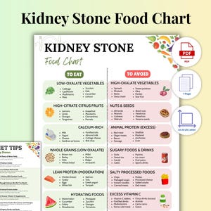 Kidney Stone Diet Chart, Low Oxalate Food List Printable, Renal Meal Plan for Oxalate Management & Prevention (Digital Download)