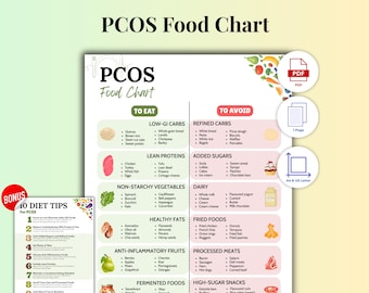 PCOS-voedsellijst, hormoonbalansdieetkaart, afdrukbaar maaltijdplan met weinig suiker en ontstekingsremmend voor PCOS-beheer (digitale download)