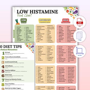 Low Histamine Food Chart Printable – Visual Guide to Low Histamine Diet | Digital Download | Instant PDF