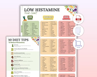 Low Histamine Food Chart Printable – Visual Guide to Low Histamine Diet | Digital Download | Instant PDF
