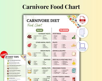 Carnivore Diet Food List, High Protein Keto Meal Plan, Zero Carb Printable Grocery List for Weight Loss & Muscle Gain (Digital Download)