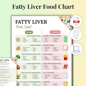 Fatty Liver Food List, Liver Detox Meal Plan, Healthy Fats & Low Sugar Diet Chart, Printable Liver Grocery Guide (Digital Download)