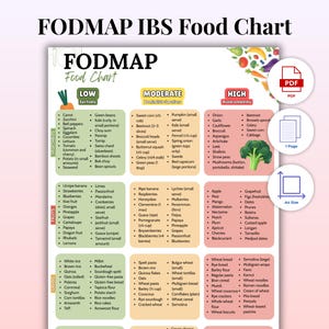 FODPLAN Food Chart zum Ausdrucken | IBS Low Fod Map Diät Ratgeber | Gut Gesundheit Referenz | Farblich gekennzeichnete Lebensmittelliste | Sofort Download PDF