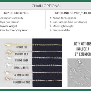 Puede incluir: Imagen que muestra opciones de cadenas para joyer&iacute;a. Se muestran cadenas de acero inoxidable y plata de ley/oro de 14K con detalles sobre durabilidad, resistencia al deslustre y peso. La imagen incluye ejemplos de relleno de oro de 14K, acero inoxidable dorado, plata de ley y cadenas de oro rosa.