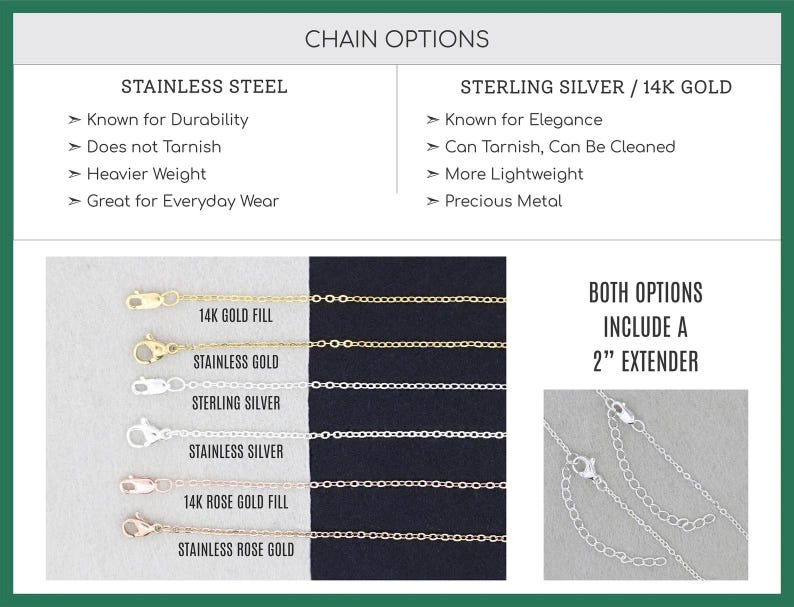 Puede incluir: Imagen que muestra opciones de cadenas para joyer&iacute;a. Se muestran cadenas de acero inoxidable y plata de ley/oro de 14K con detalles sobre durabilidad, resistencia al deslustre y peso. La imagen incluye ejemplos de relleno de oro de 14K, acero inoxidable dorado, plata de ley y cadenas de oro rosa.