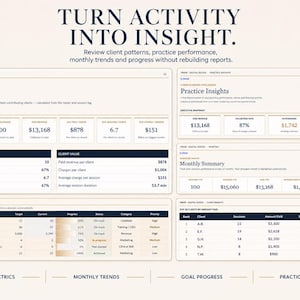 Puede incluir: Una interfaz de panel digital titulada TURN ACTIVITY INTO INSIGHT. Muestra tablas de datos para perspectivas de clientes, rendimiento, tendencias mensuales y objetivos, incluyendo m&eacute;tricas de ingresos, recuento de sesiones y seguimiento de progreso.