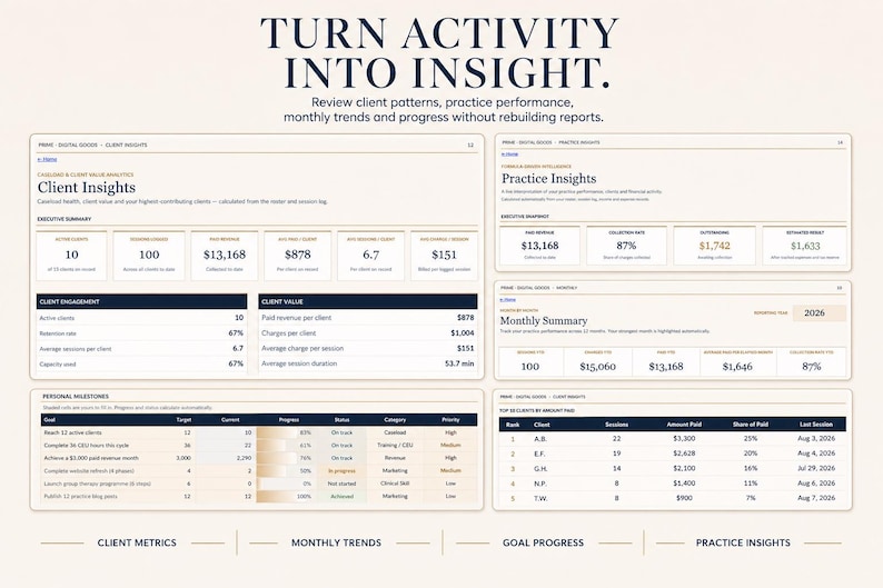 Puede incluir: Una interfaz de panel digital titulada TURN ACTIVITY INTO INSIGHT. Muestra tablas de datos para perspectivas de clientes, rendimiento, tendencias mensuales y objetivos, incluyendo m&eacute;tricas de ingresos, recuento de sesiones y seguimiento de progreso.