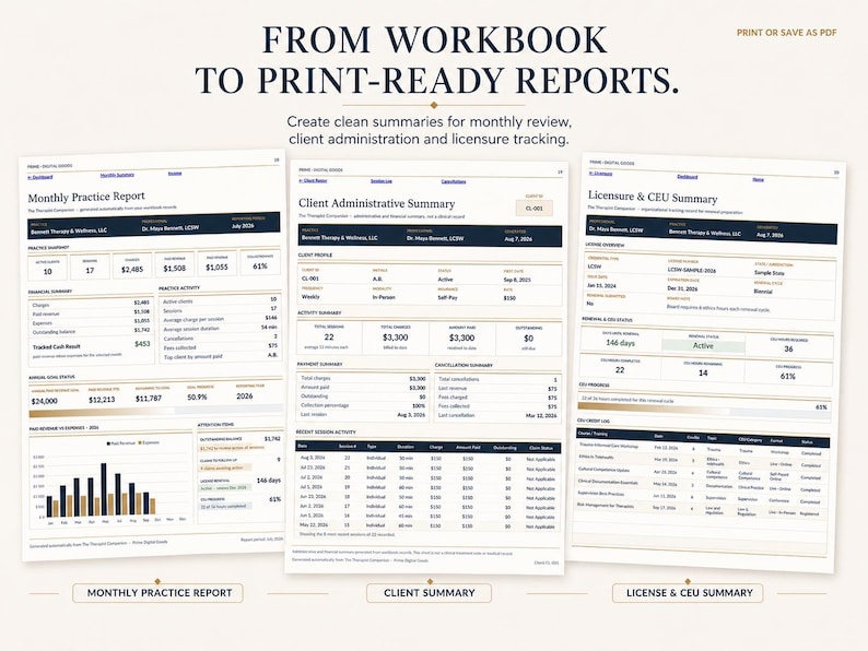 Puede incluir: Tres plantillas de informes digitales tituladas Monthly Practice Report, Client Administrative Summary y Licensure & CEU Summary. Los documentos presentan encabezados azul oscuro, fondos blancos y tablas de datos organizadas con m&eacute;tricas financieras y de actividad.