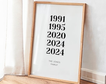 Custom Family Birthdate Print • Personalized Name Wall Art (Digital Download)