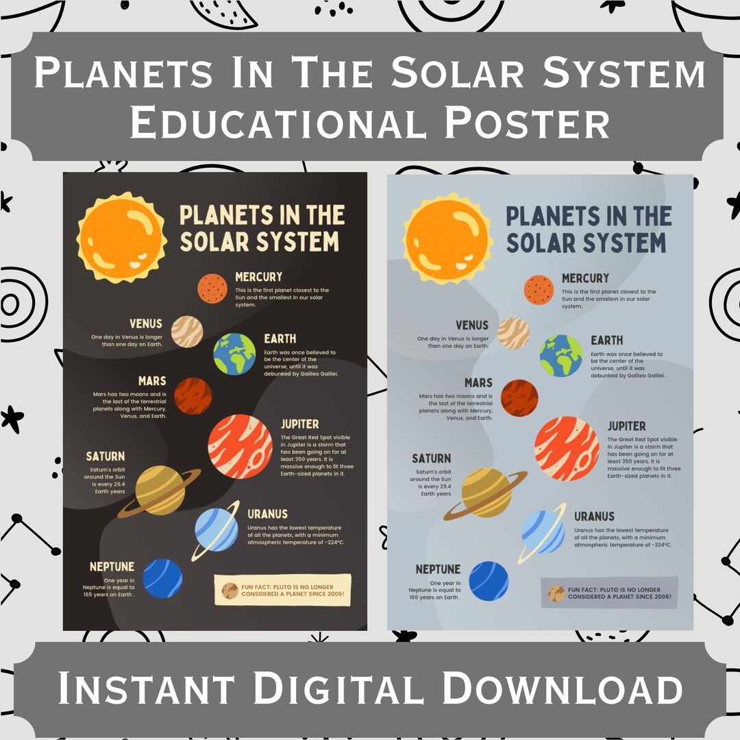 Planets in the Solar System Educational Poster Artwork: 2 Digital ...