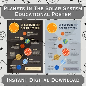 Planets In The Solar System Educational Poster Artwork: 2 Digital Prints, Solar System Artwork, Planets Art, Nursery Art, Classroom Art