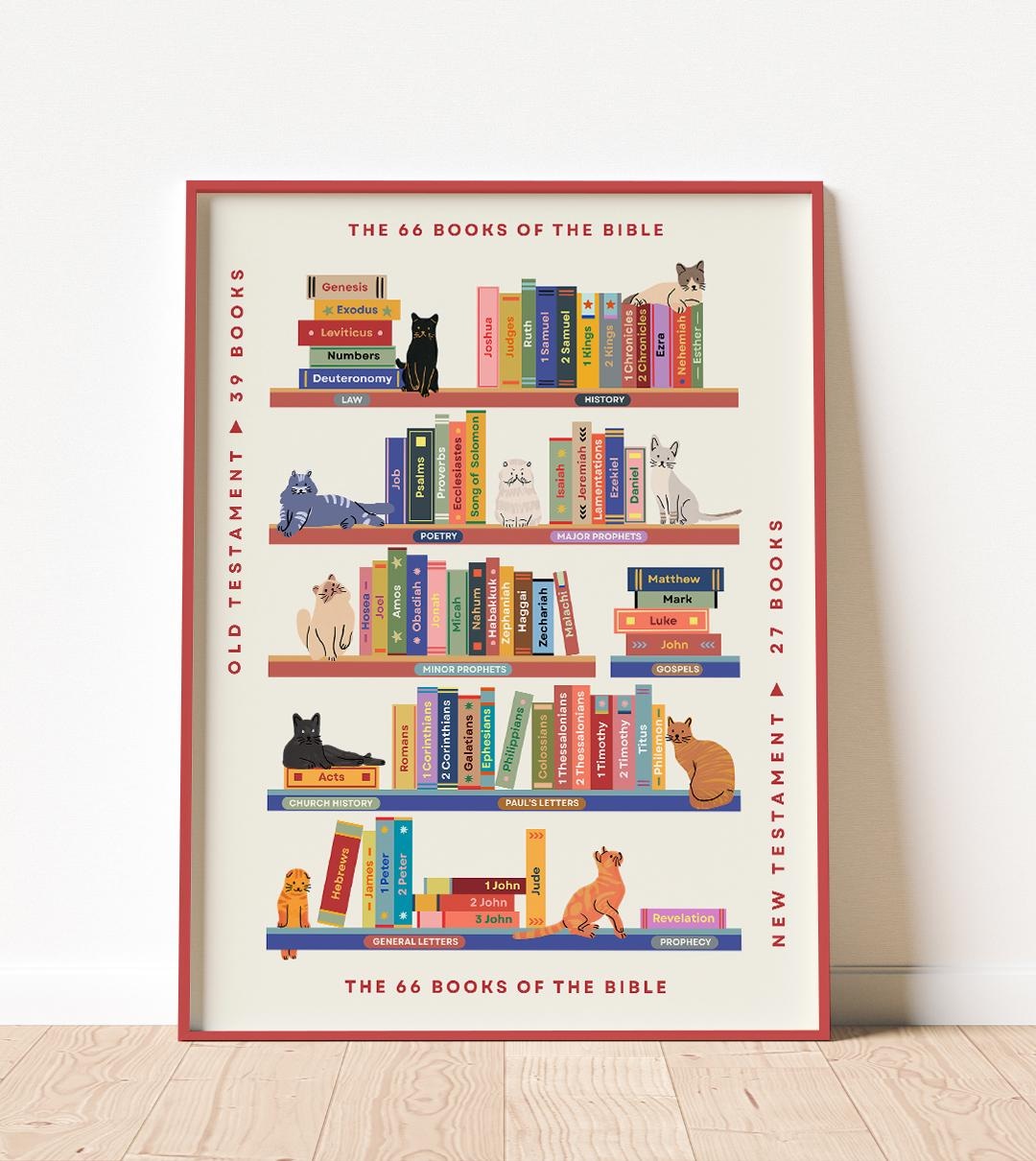 Books of the Bible Poster, Old & New Testament, Kids Scripture Wall Art ...