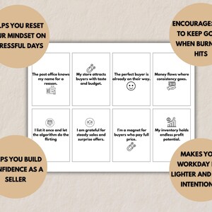 Affirmation card sheet displayed with four beige circles highlighting benefits: ‘Helps you reset your mindset on stressful days,’ ‘Encourages you to keep going when burnout hits,’ ‘Helps you build confidence as a seller,’ and ‘Makes your workday feel lighter and more intentional.’ Cards include clean icons and reseller-themed affirmations.