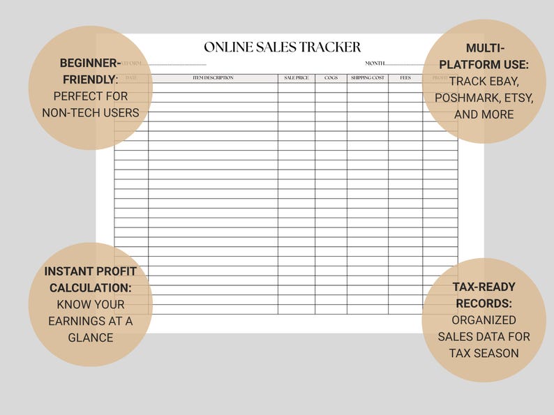 Puede incluir: Un rastreador de ventas en l&iacute;nea imprimible en blanco con una cuadr&iacute;cula para descripciones de art&iacute;culos, precios de venta y tarifas. El texto en la imagen incluye "Apto para principiantes", "Uso multiplataforma", "C&aacute;lculo instant&aacute;neo de ganancias" y "Registros listos para impuestos".