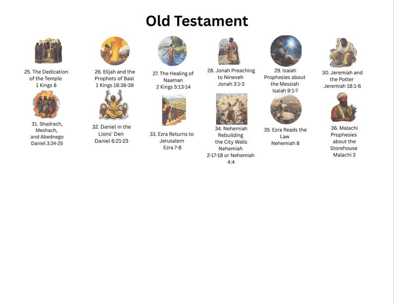 Puede incluir: Una gu&iacute;a visual del Antiguo Testamento, con ilustraciones de eventos b&iacute;blicos clave. La imagen incluye t&iacute;tulos como "La dedicaci&oacute;n del templo", "El&iacute;as y los profetas de Baal" y "Daniel en el foso de los leones".
