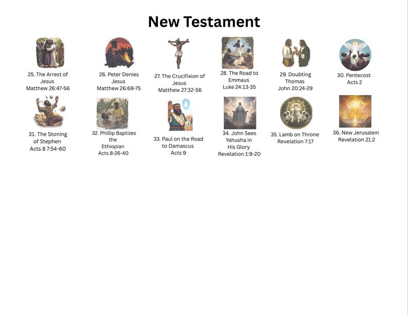 Puede incluir: Una imagen que muestra escenas del Nuevo Testamento, como el arresto de Jes&uacute;s y la crucifixi&oacute;n. El t&iacute;tulo "Nuevo Testamento" est&aacute; en la parte superior, con ilustraciones numeradas y vers&iacute;culos b&iacute;blicos correspondientes.