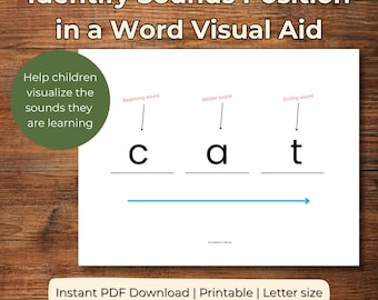 Letter Sounds Poster, Phonemic Awareness Visual Aid, Learning to Read Printable, Phonics Activity