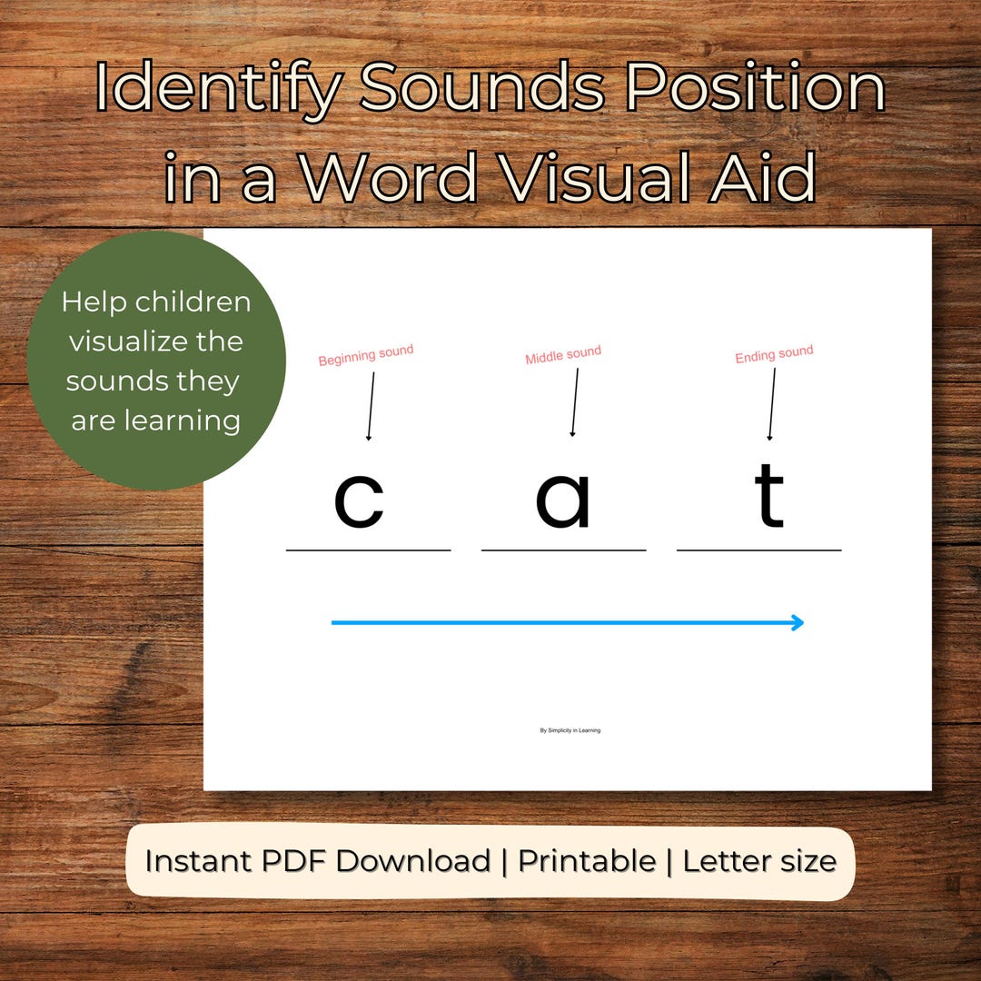Letter Sounds Poster, Phonemic Awareness Visual Aid, Learning to Read ...