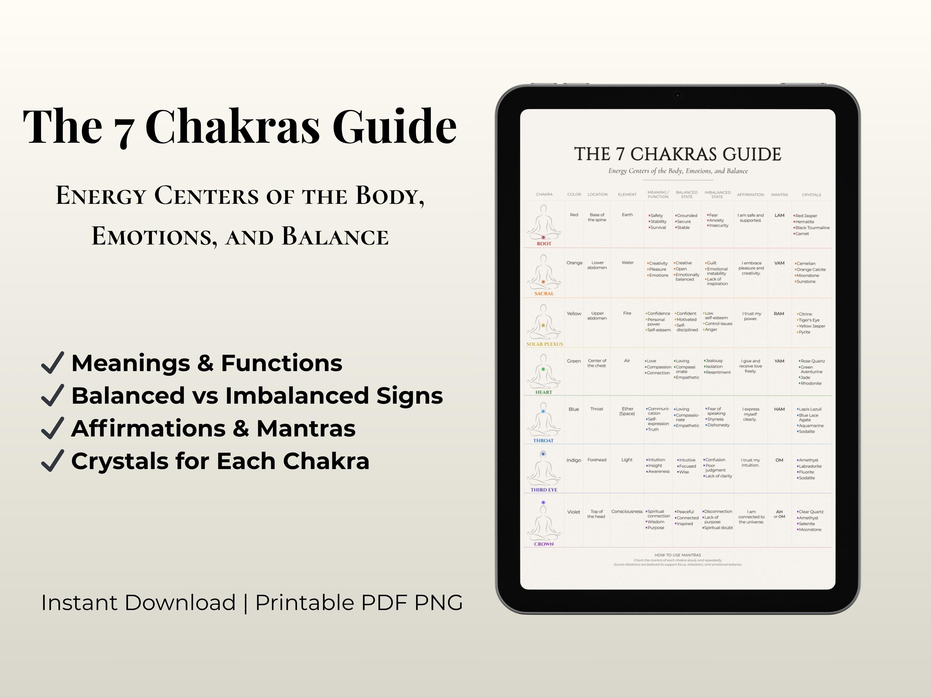 7 Chakras Guide Printable Chakra Chart Poster Energy Healing Wall Art ...
