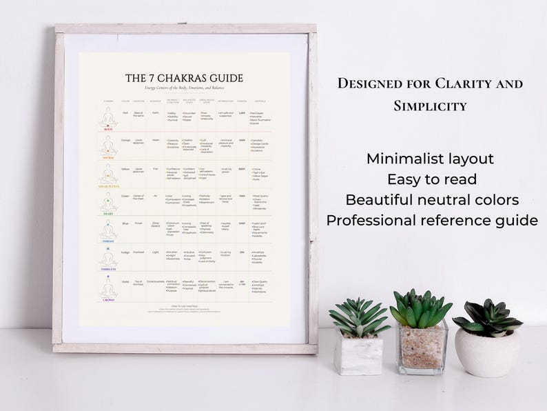 7 Chakras Guide Printable Chakra Chart Poster Energy Healing Wall Art ...