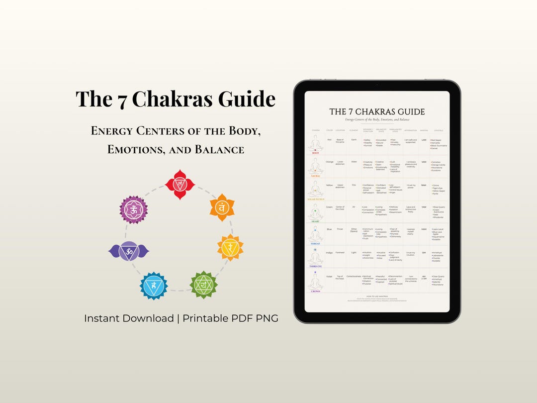 7 Chakras Guide Printable Chakra Chart Poster Energy Healing Wall Art ...