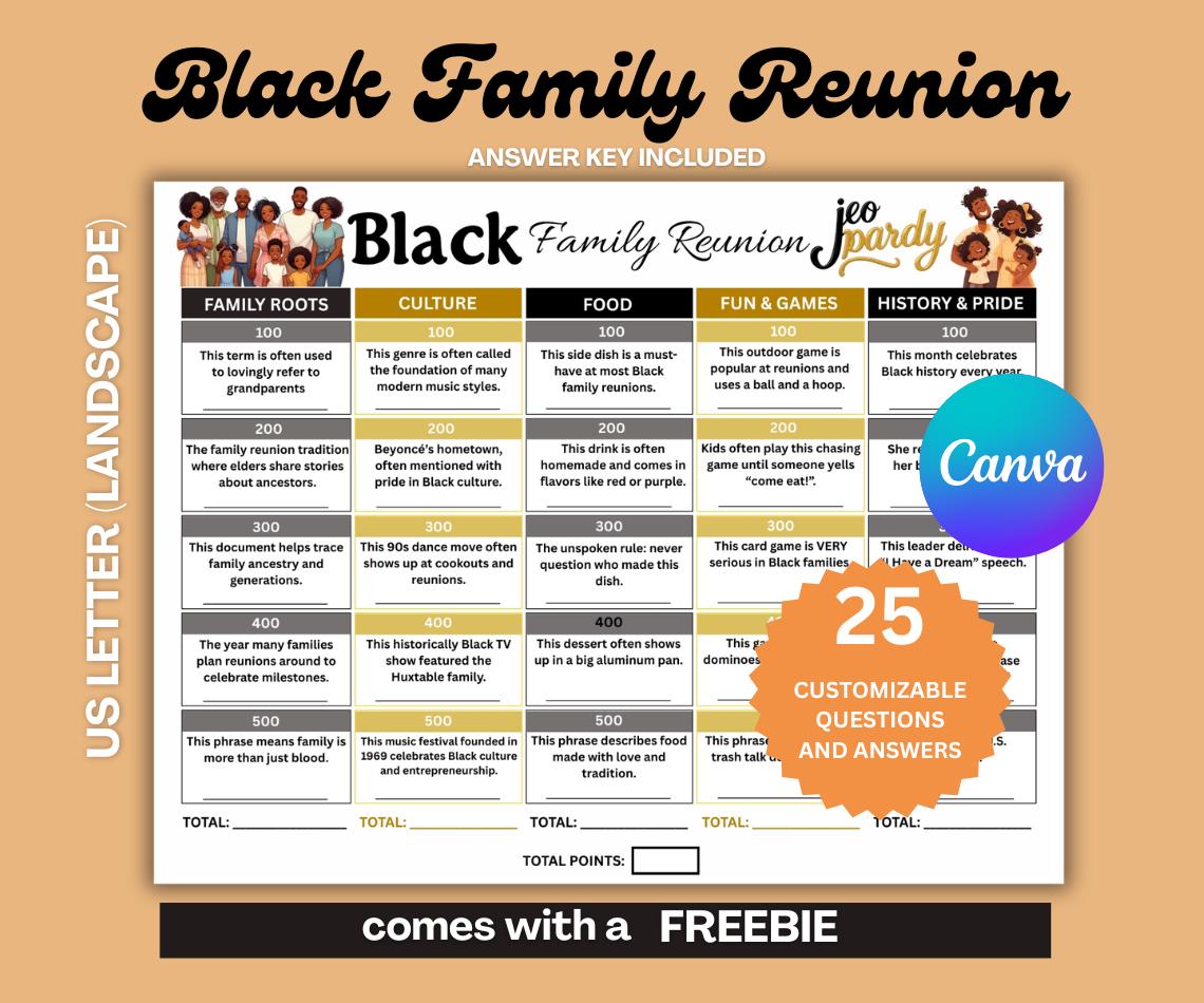 Editable Black Family Jeopardy Game, Black Reunion Games, Family ...