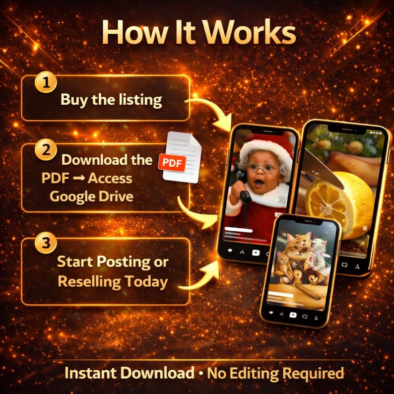 May include: An infographic with the title "How It Works" shows a step-by-step guide. Steps include buying a listing, downloading a PDF, and starting posting. The image includes three smartphones displaying images and the text "Instant Download &bull; No Editing Required."